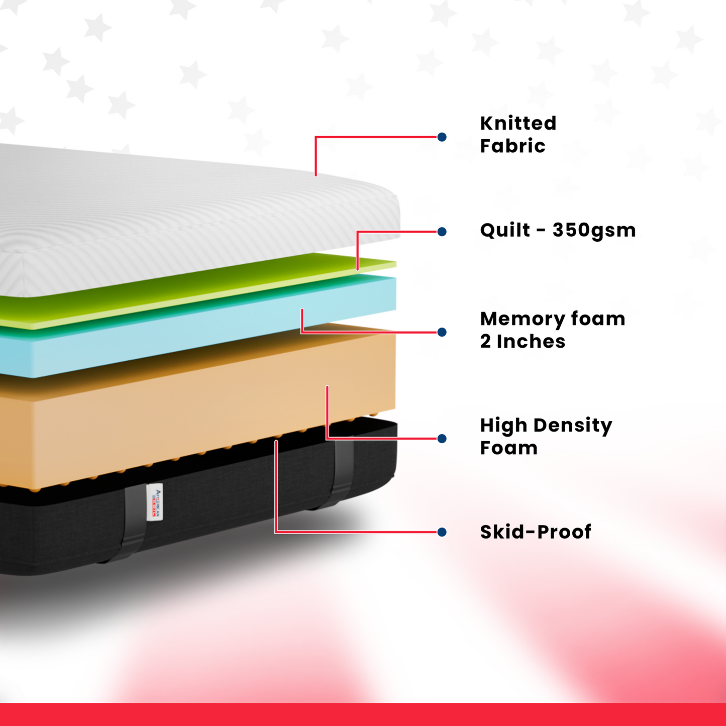 Organic Normal (Memory Foam & High Density Foam Mattress)